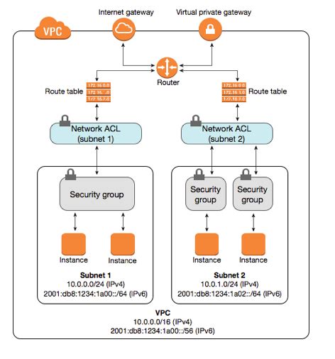 ec2 network acl|AWS EC2 Network Access Control List Creation edit .